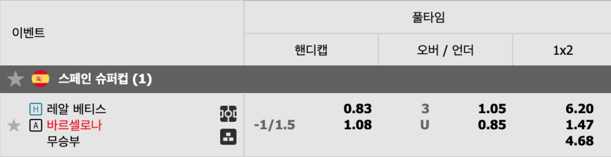 해외배팅사이트 추천